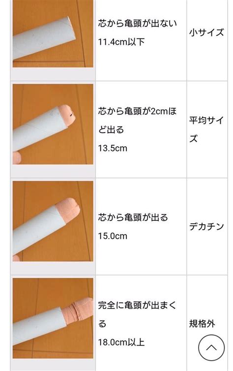 15cm でかい|チンコの平均サイズは何cm？デカチンかどうかの長。